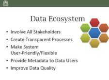 Data Ecosystem Slide